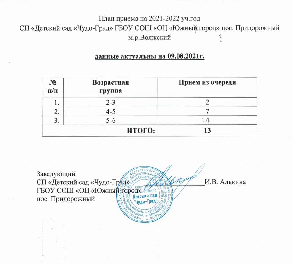 Школа 10 вакантные места. Вакантные места для приема (перевода) обучающихся. Вакантные места для приема перевода. Вакантные места. Вакантные места для приема перевода обучающихся картинки.